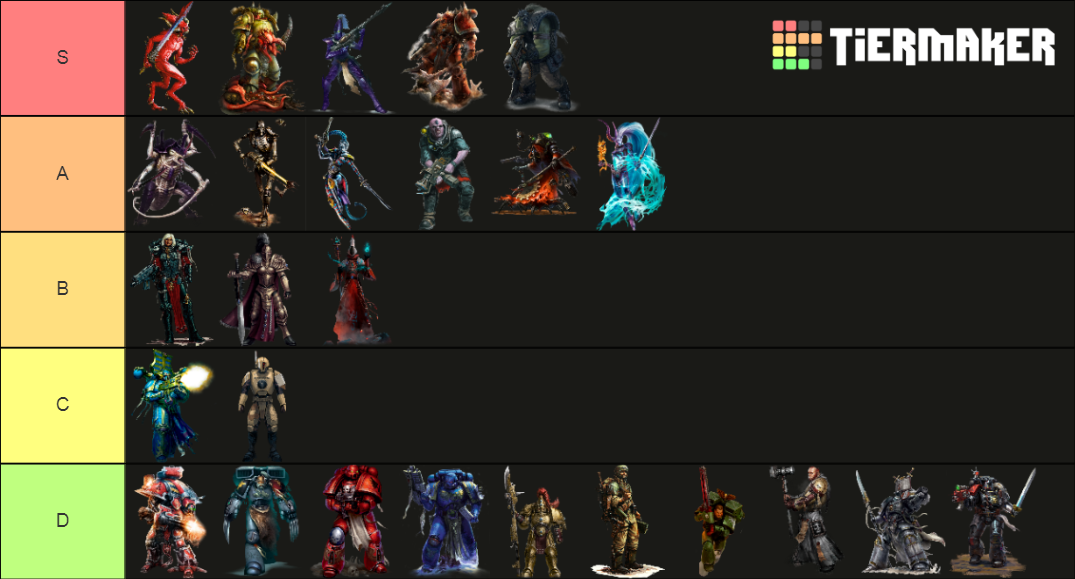 Warhammer 40k Factions Tier List Rankings) TierMaker