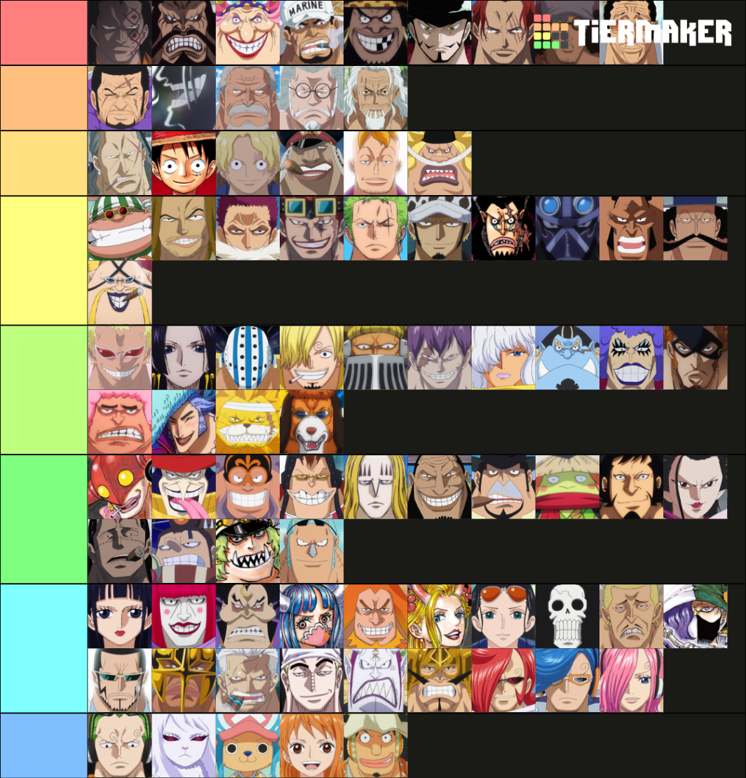 One Piece Power Scaling Tier Tier List Community Rankings Tiermaker