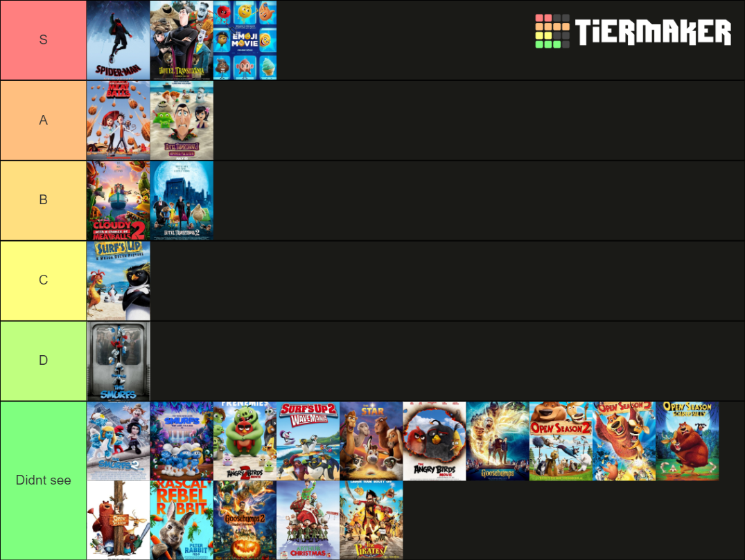 Sony Pictures Animation (Movies) Tier List (Community Rankings) - TierMaker