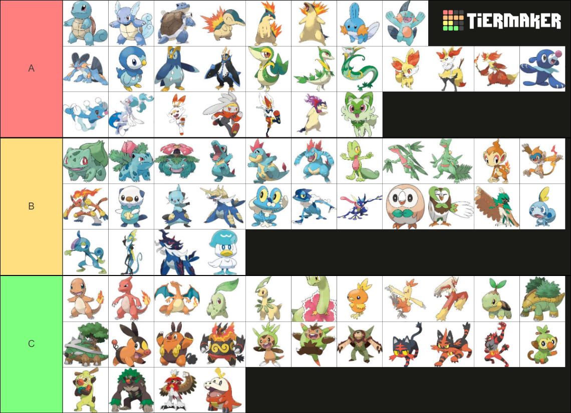 All Pokemon Starters All Evolutions All Forms Mega Gmax Tier List Community Rankings 1518