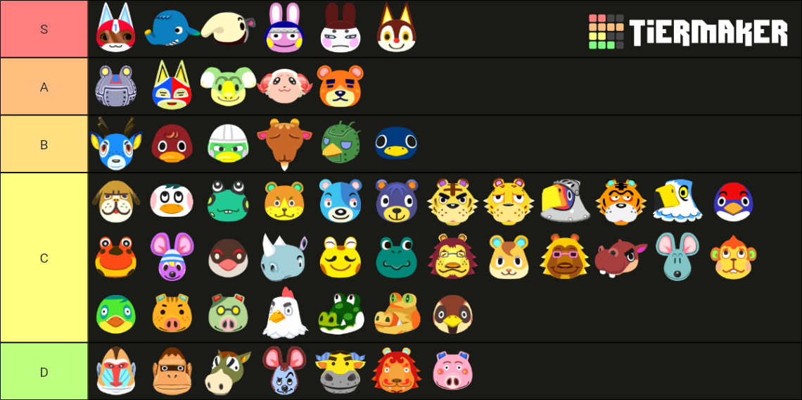 Animal Crossing New Horizons Jock Villagers Tier List