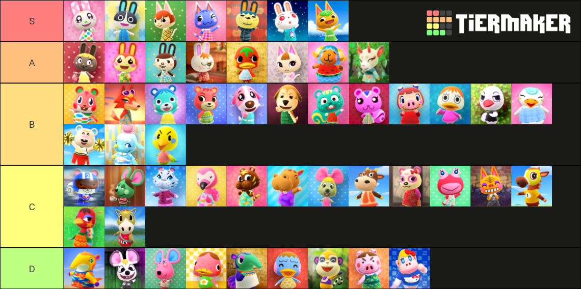 Animal Crossing New Horizons: Peppy Villagers (2.0 Update) Tier List ...