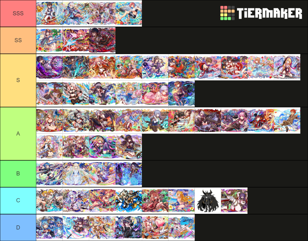 Crash Fever BLUE 65 Tier List Rankings) TierMaker