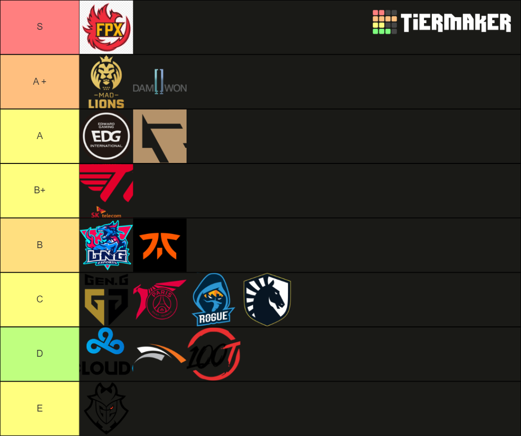 Worlds 2021 LoL Tier List (Community Rankings) - TierMaker