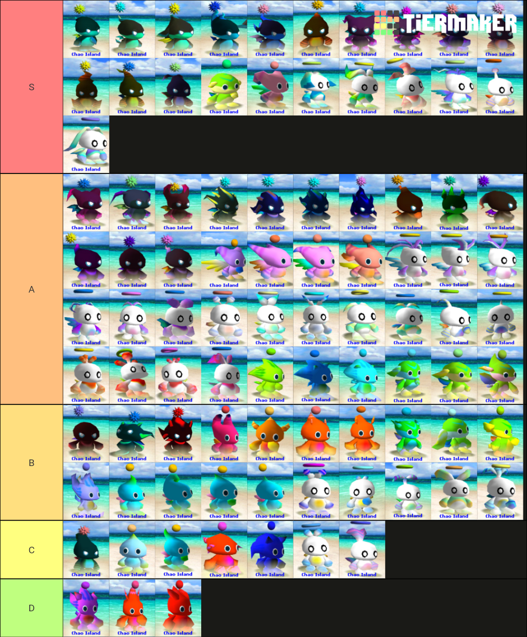 Chao Types (First & Second Evolution Only) Tier List