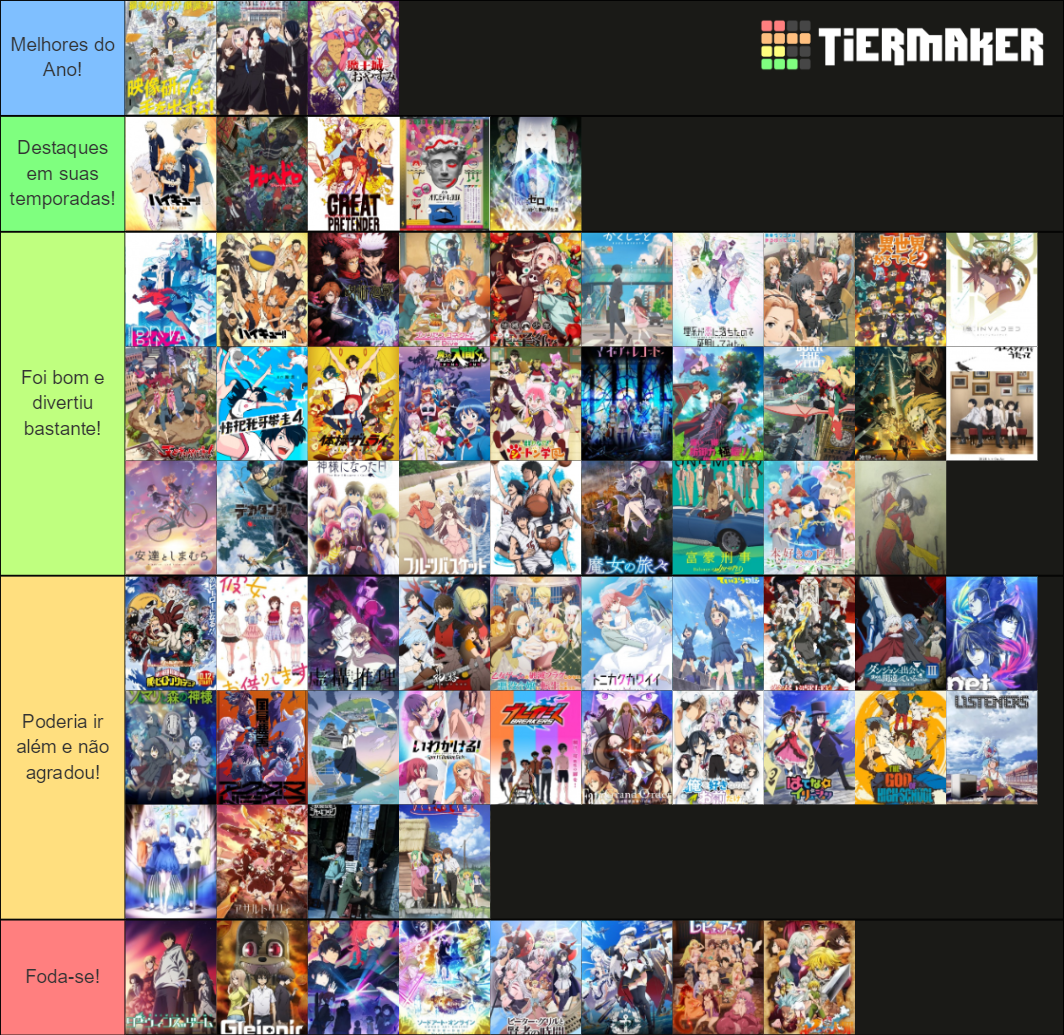 Best Animes of 2020 Tier List Rankings) TierMaker