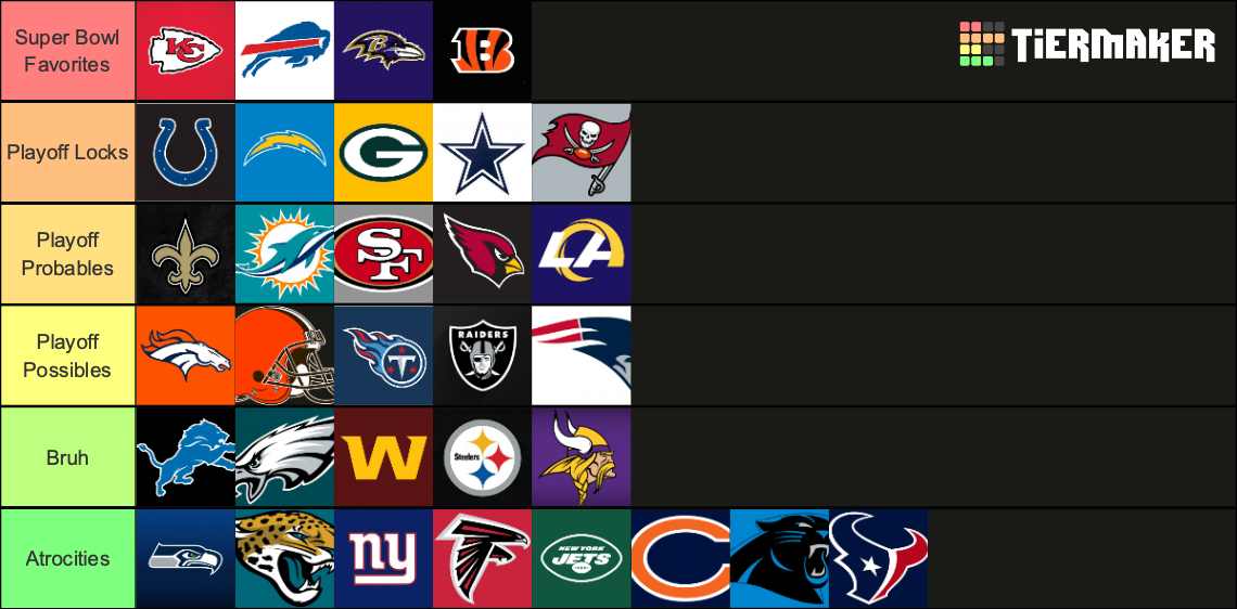 All 32 NFL Teams Ranking Tier List (Community Rankings) - TierMaker