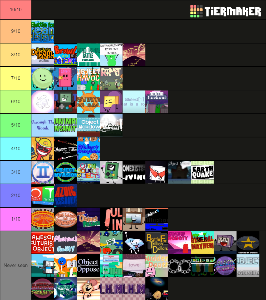 A Variety of Object Shows Tier List (Community Rankings) - TierMaker