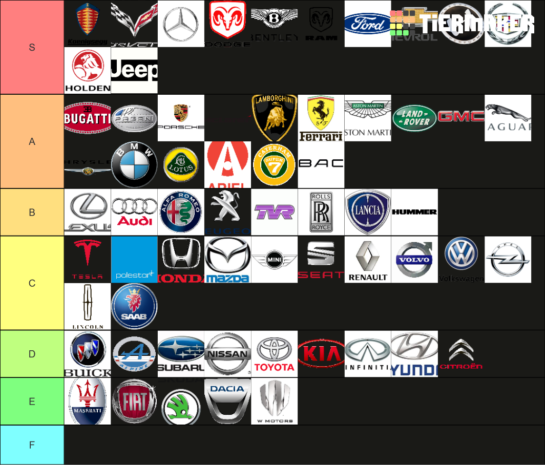 car-brands-tier-list-community-rankings-tiermaker