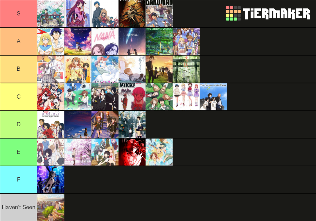 Romance Anime Tier List Community Rankings TierMaker romance-anime-tier-list-community-rankings-tiermaker