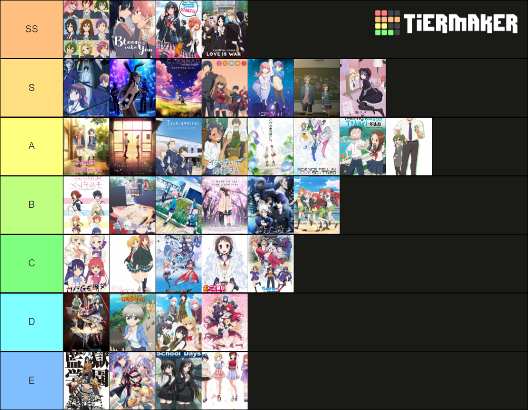 Ultimate Romance Anime Tierlist Tier List Community Rankings Tiermaker