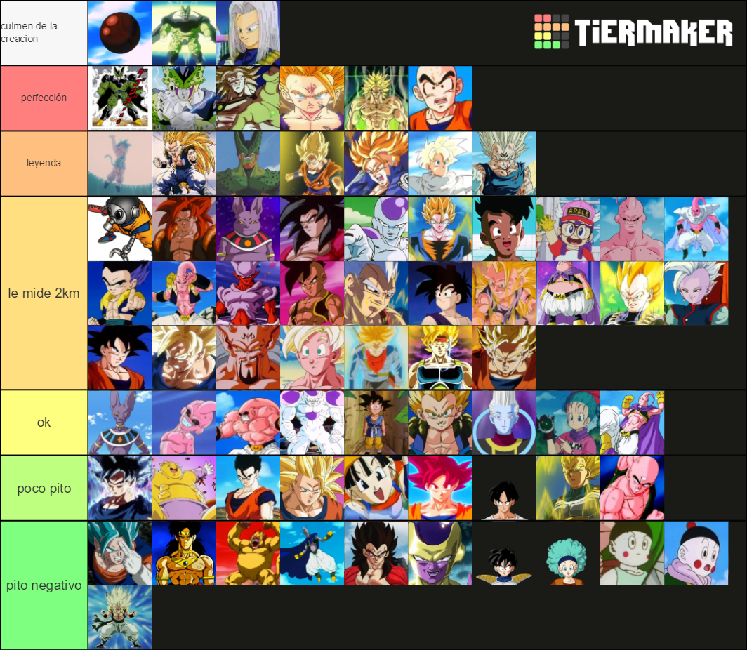 Dragon Ball (All Characters) Tier List (Community Rankings) - TierMaker
