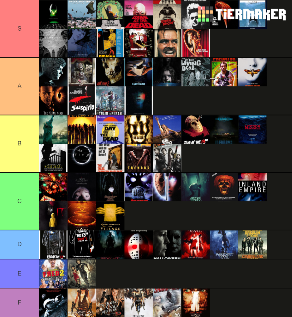 Horror Movies Tier List (Community Rankings) - TierMaker