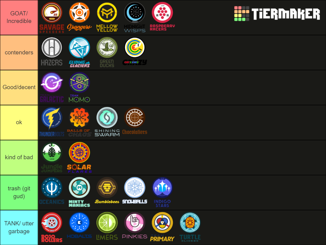 JMR Marble League Teams Tier List Rankings) TierMaker