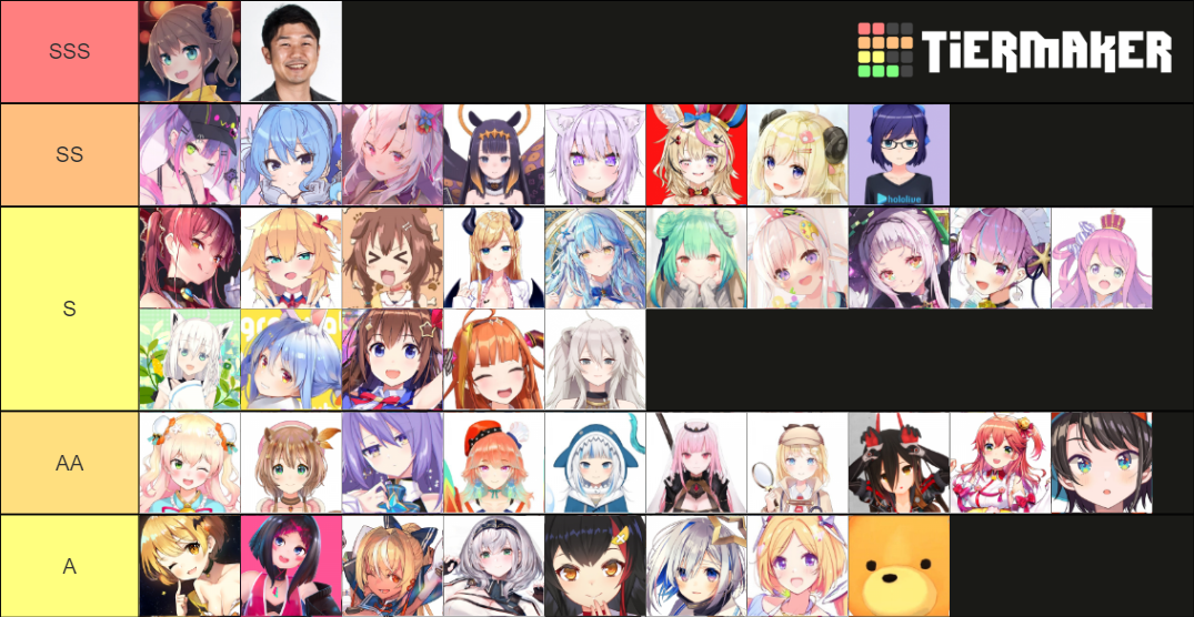 ALL HOLOLIVE TIER Tier List (Community Rankings) - TierMaker