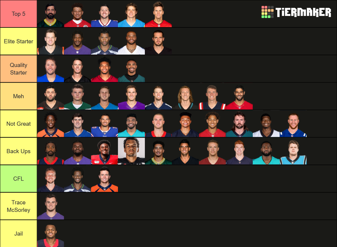 NFL QBs Tier List (Community Rankings) - TierMaker