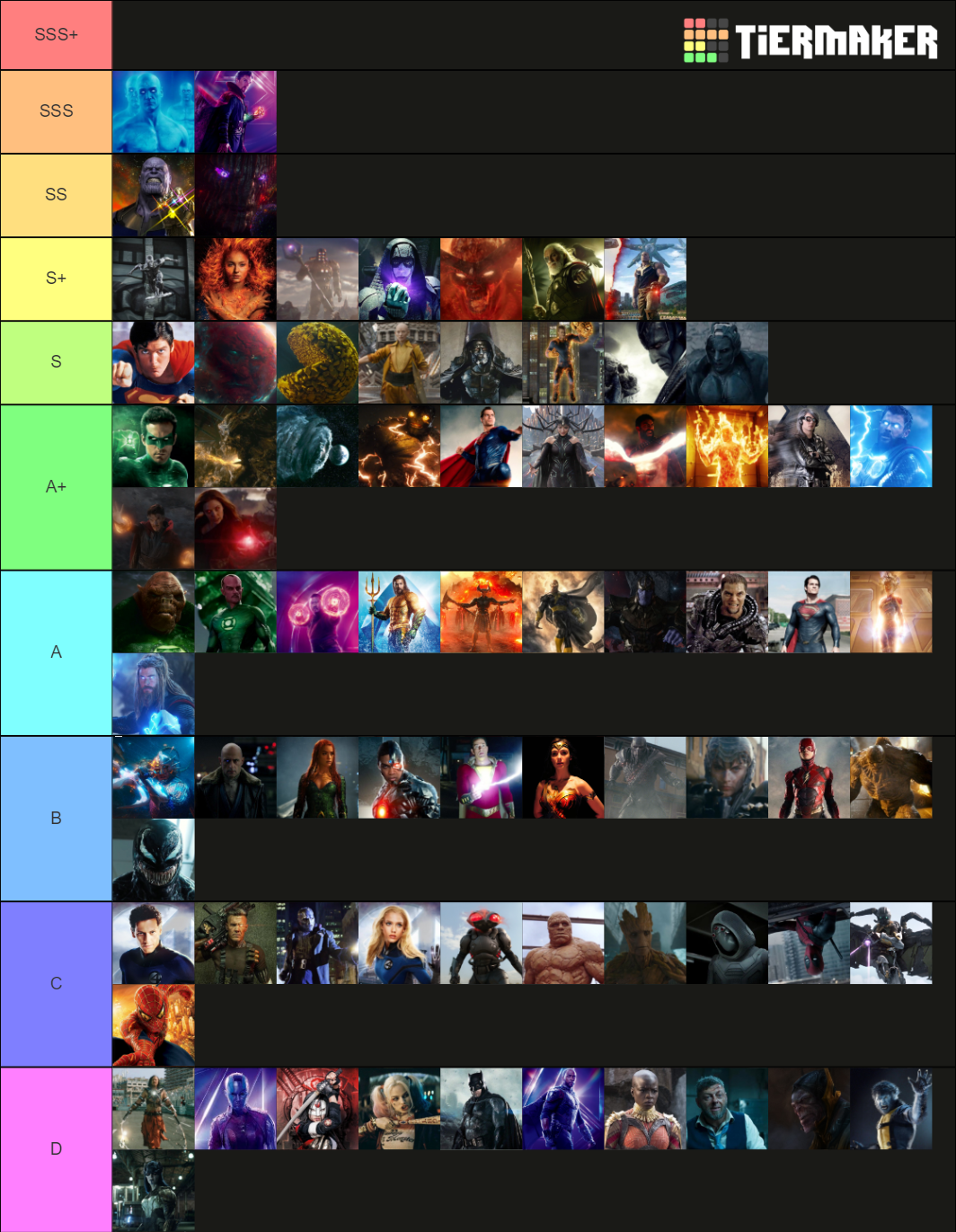 Most Powerful Comic Book Movie Characters Tier List Community Rankings most-powerful-comic-book-movie-characters-tier-list-community-rankings
