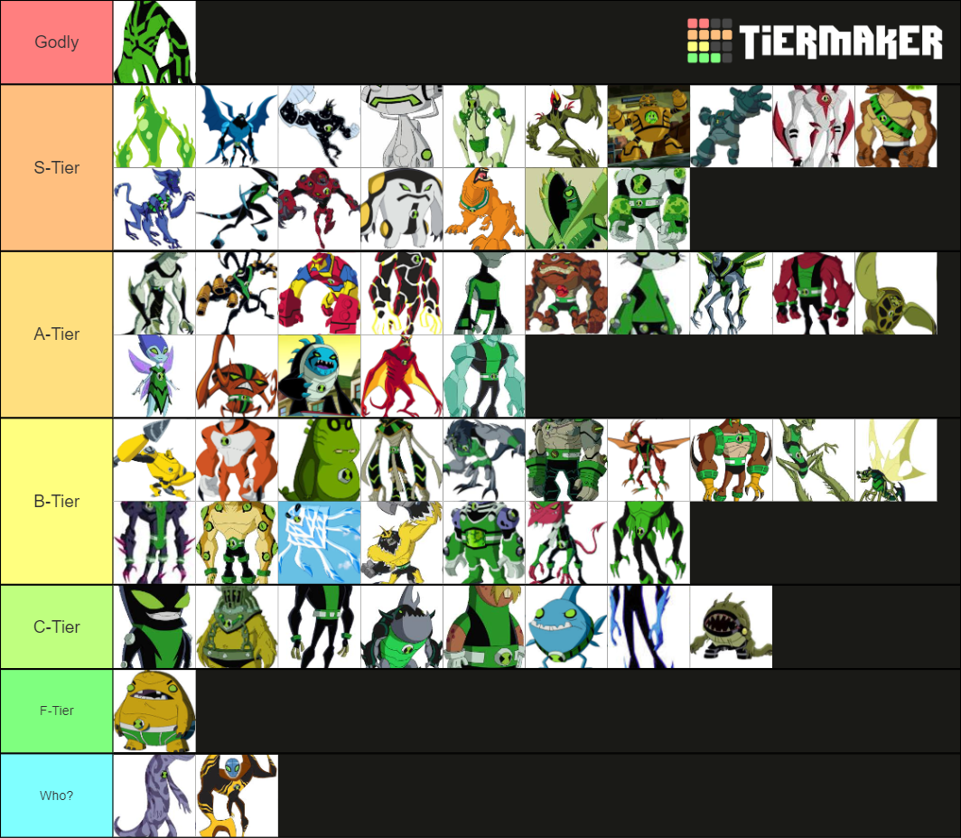 Ben 10 Alien (No Ultimates) Tier List (Community Rankings) - TierMaker