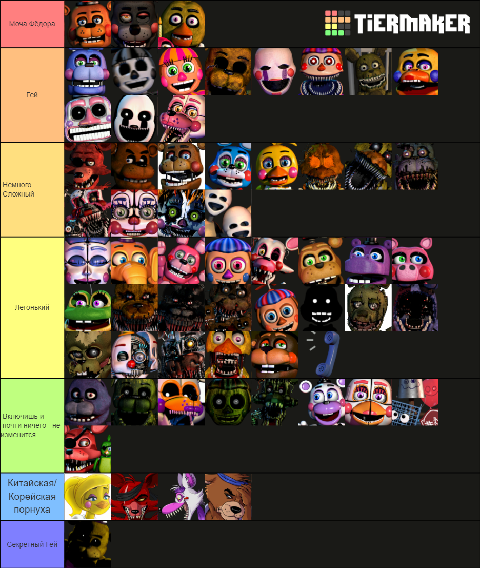 FNAF UCN Characters Tier List (Community Rankings) - TierMaker