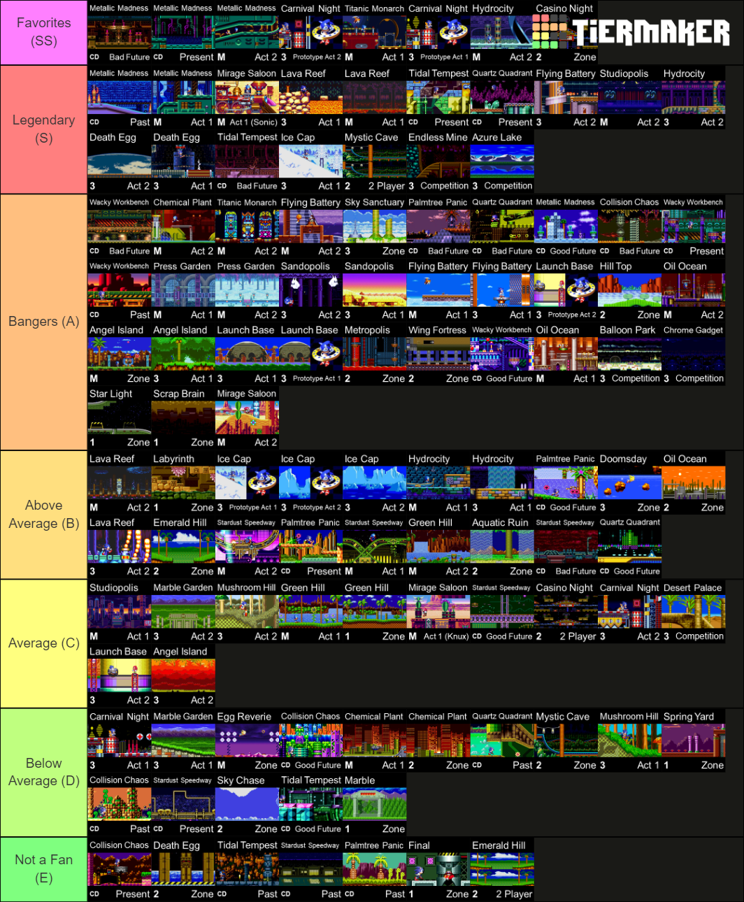 Classic Sonic Music (Acts, Time Zones, & S3 Prototype) Tier List ...