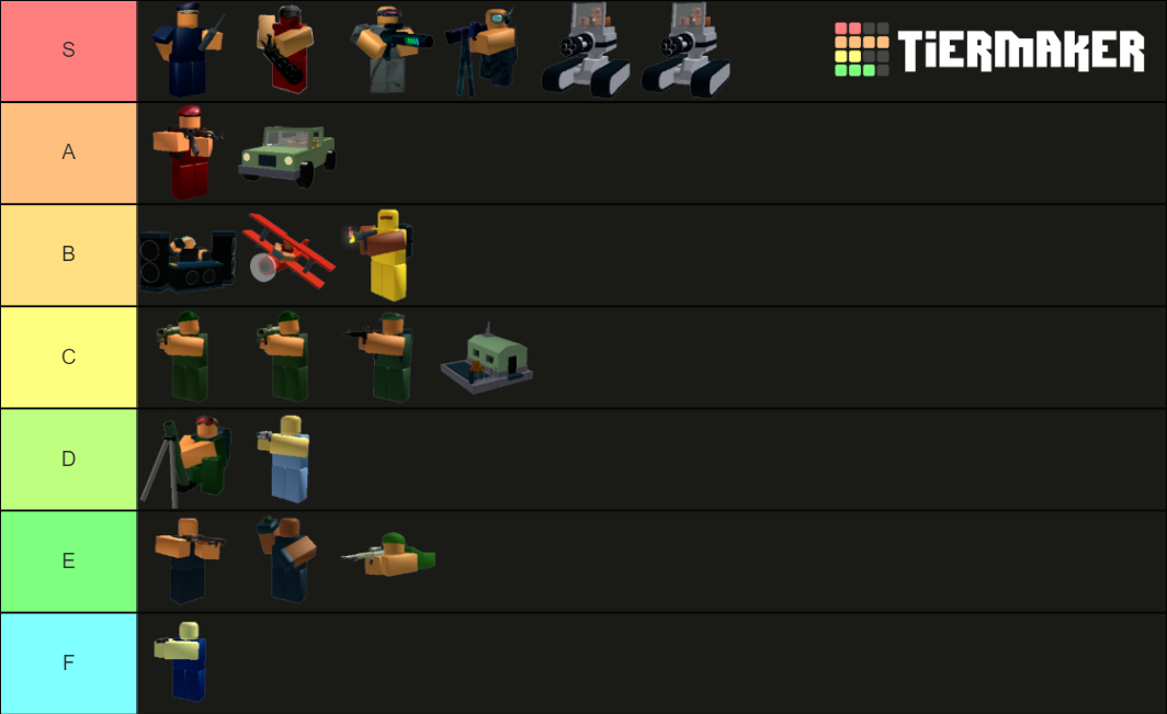 Roblox Tower Battles Towers Tier List (Community Rankings) - TierMaker