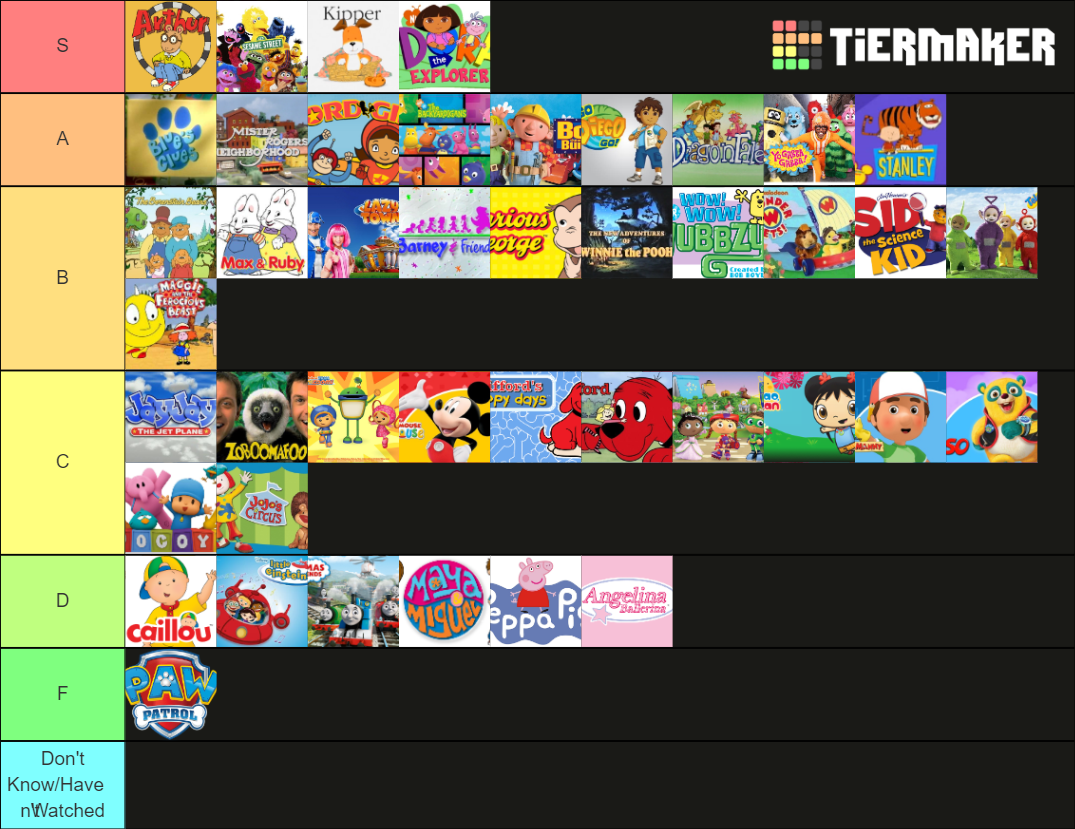 The Ultimate Preschool Cartoons Tier List (Community Rankings) - TierMaker