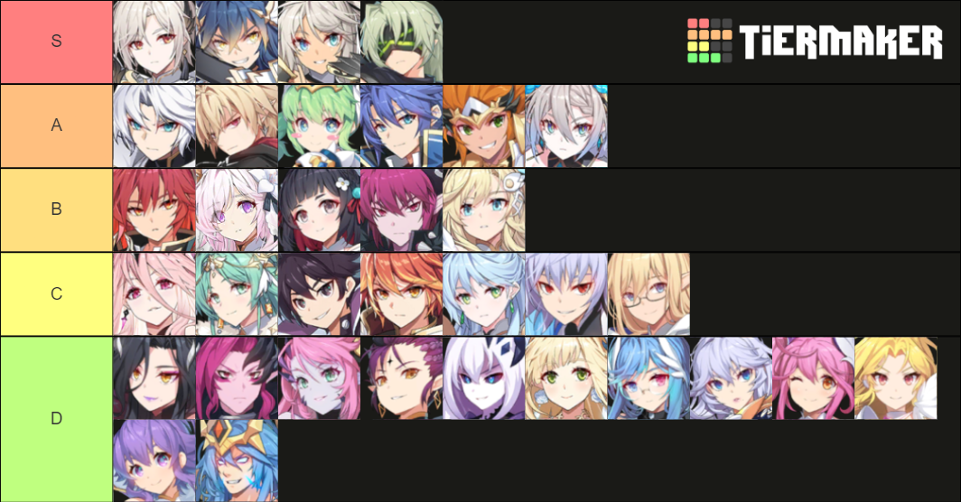 Grand Chase Mobile PvP Tier List Rankings) TierMaker