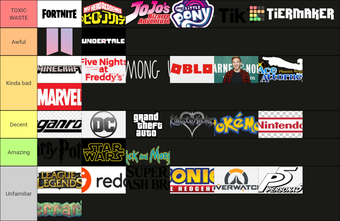 infamous Fandoms Tier List (Community Rankings) - TierMaker