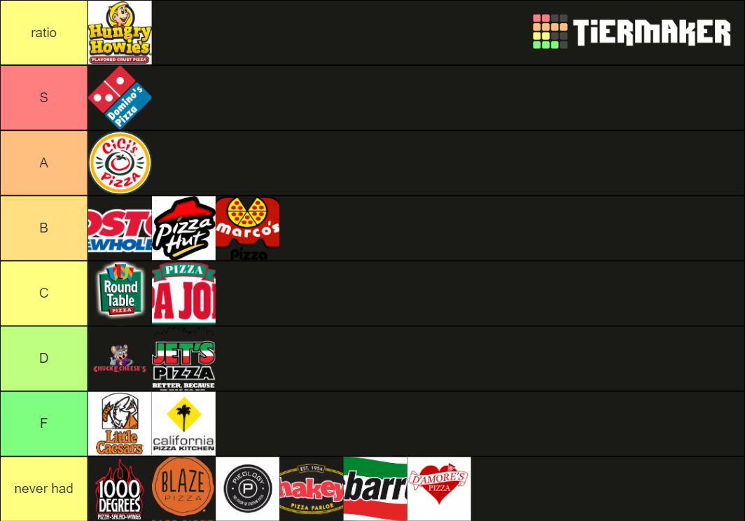 US Pizza Places Tier List Rankings) TierMaker