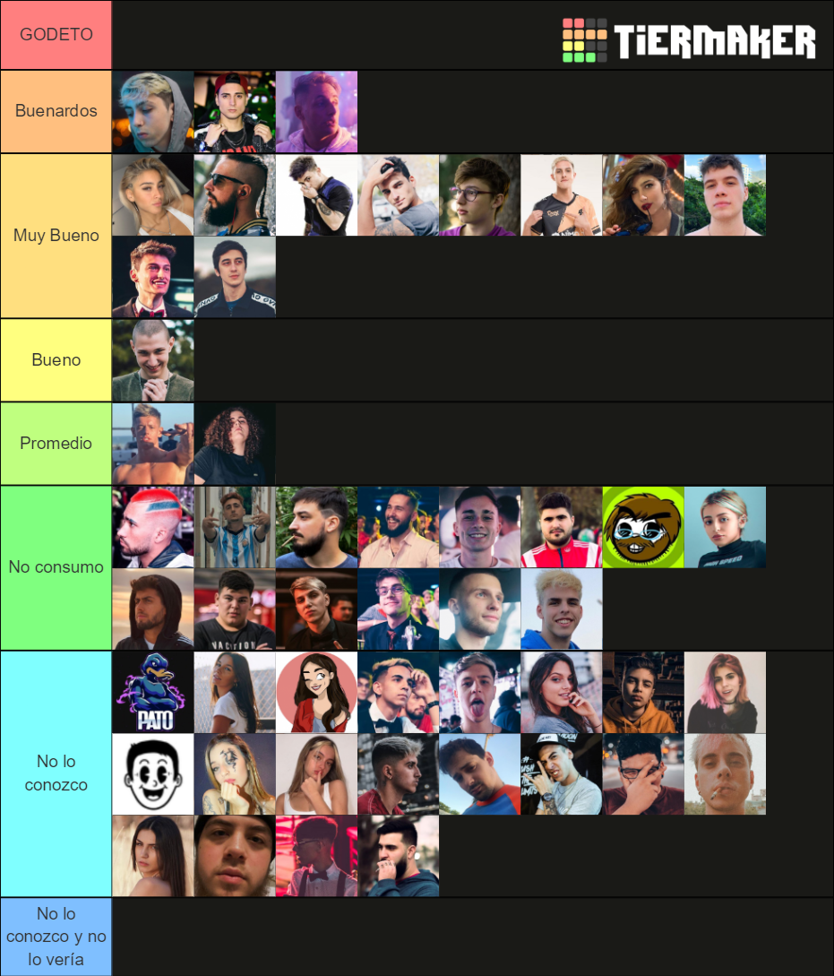 Streamers Argentinos 2.0 Tier List (Community Rankings) - TierMaker