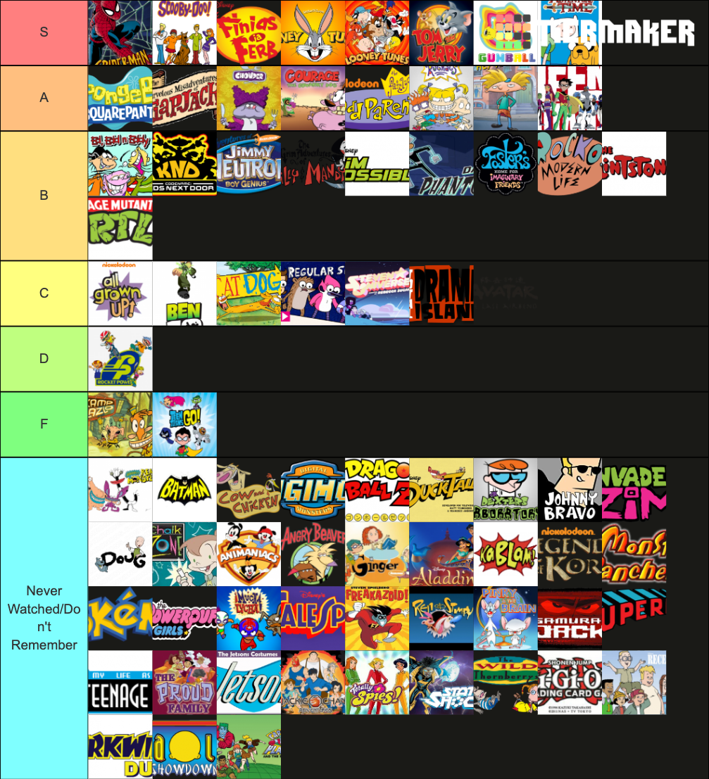 Ultimate Nostalgia Cartoons Tier List (Community Rankings) - TierMaker