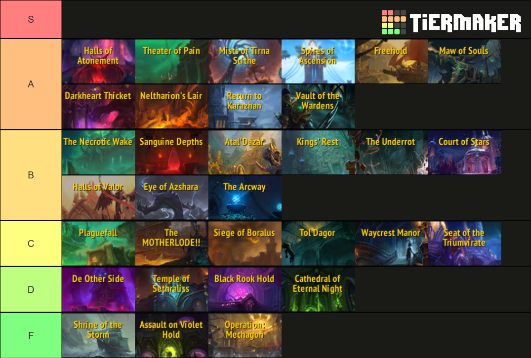 WoW Mythic+ Dungeons Tier List (Community Rankings) - TierMaker