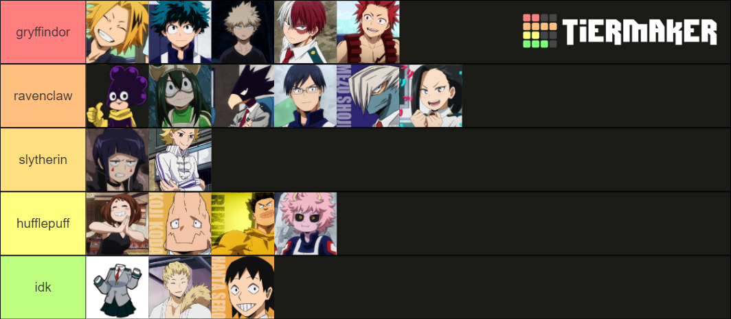 mha harry potter houses Tier List (Community Rankings) - TierMaker