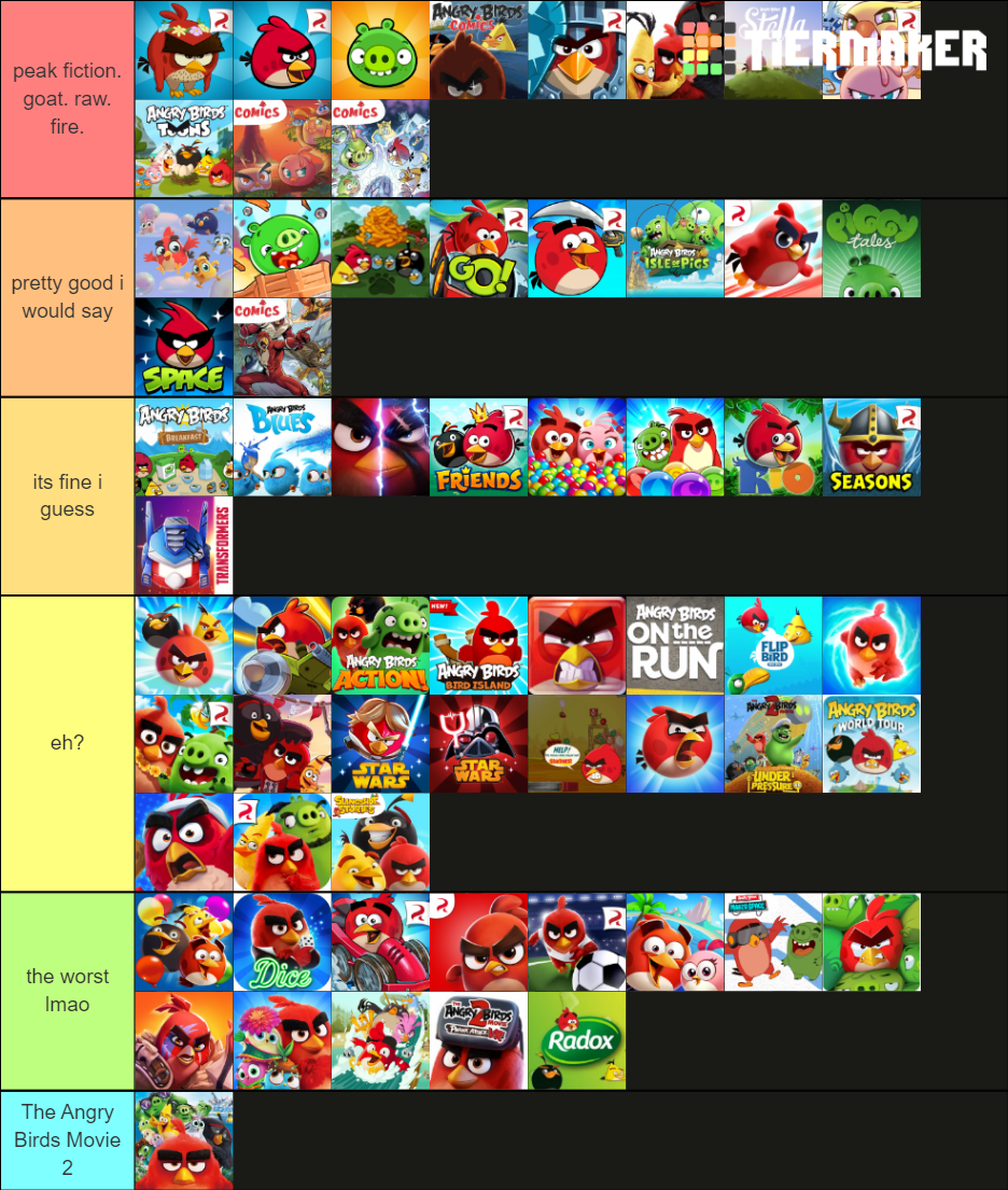 Ultimate Angry Birds (Games, Movies, & TV Shows) Tier List (Community ...