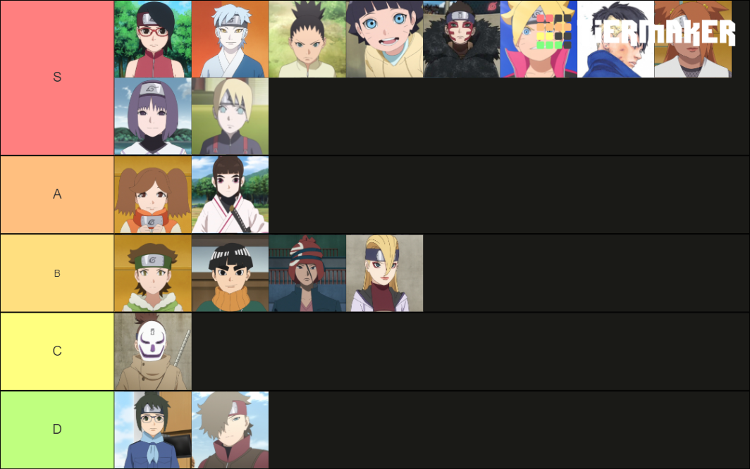 Boruto New Generation Tier List (Community Rankings) - TierMaker