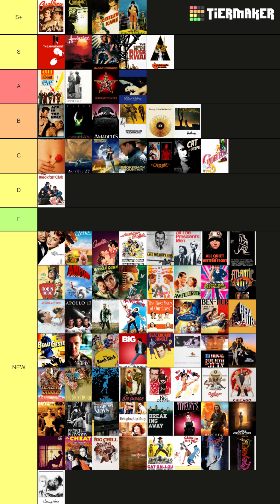 AFI Top 400 Films All Time (2007 edition) Tier List (Community Rankings ...