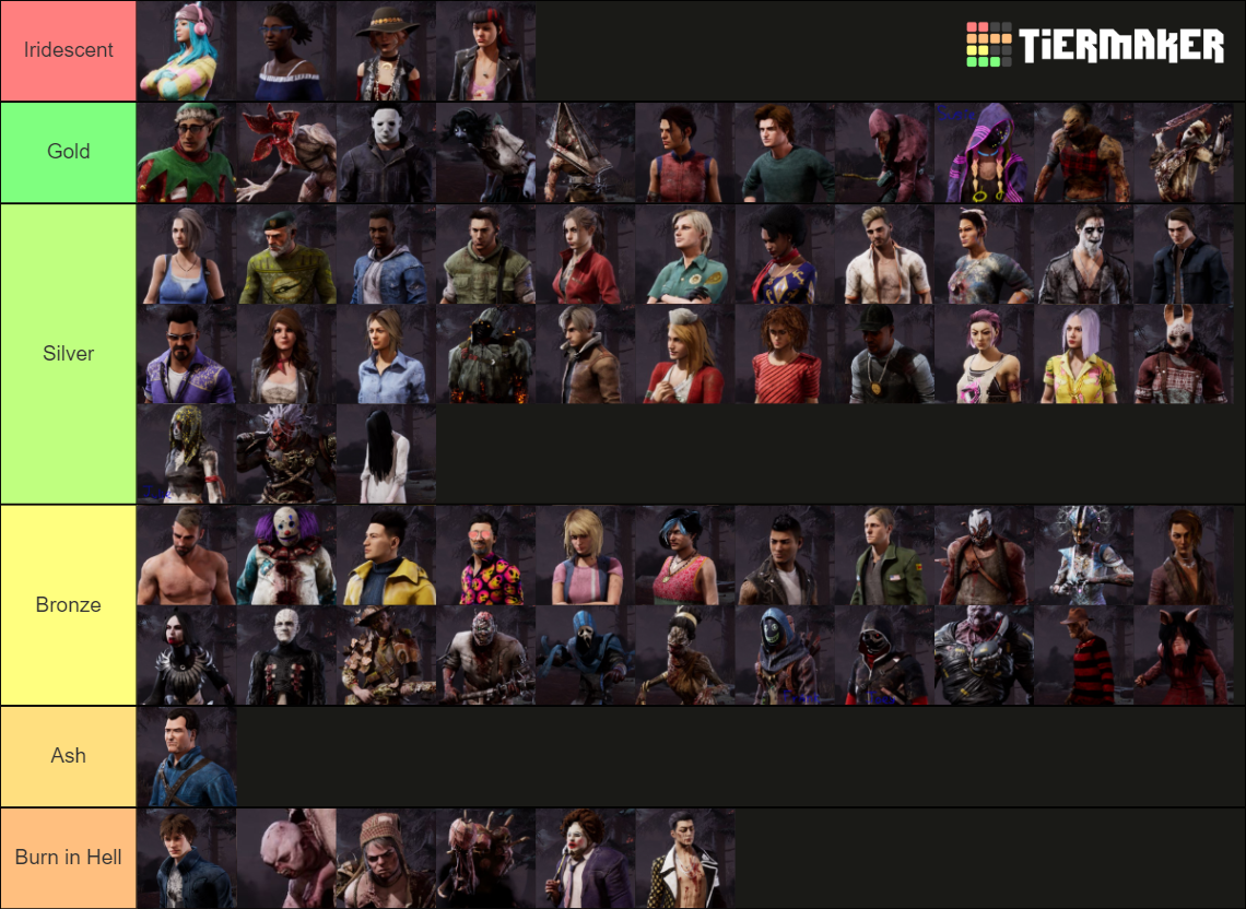 dead-by-daylight-characters-up-to-year-6-event-tier-list-community