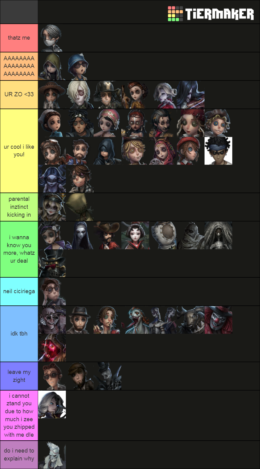 Identity V Characters Tier List Community Rankings Tiermaker