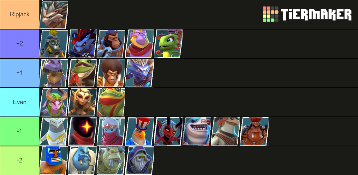 Brawlout Tier List 2025