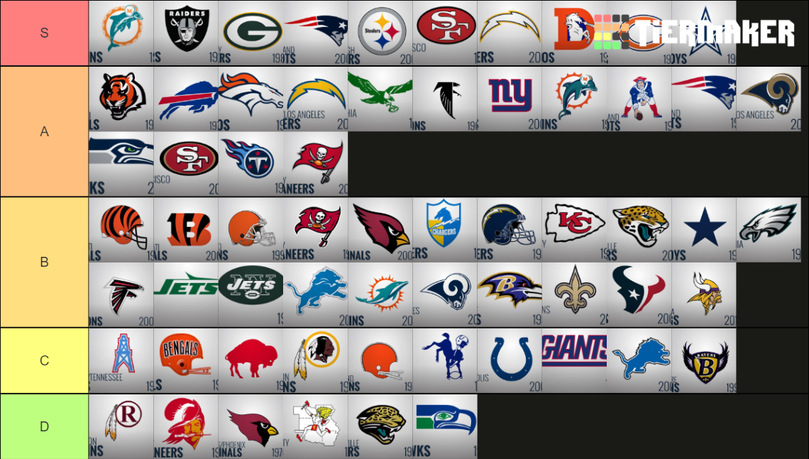 NFL throwback logos Tier List Rankings) TierMaker