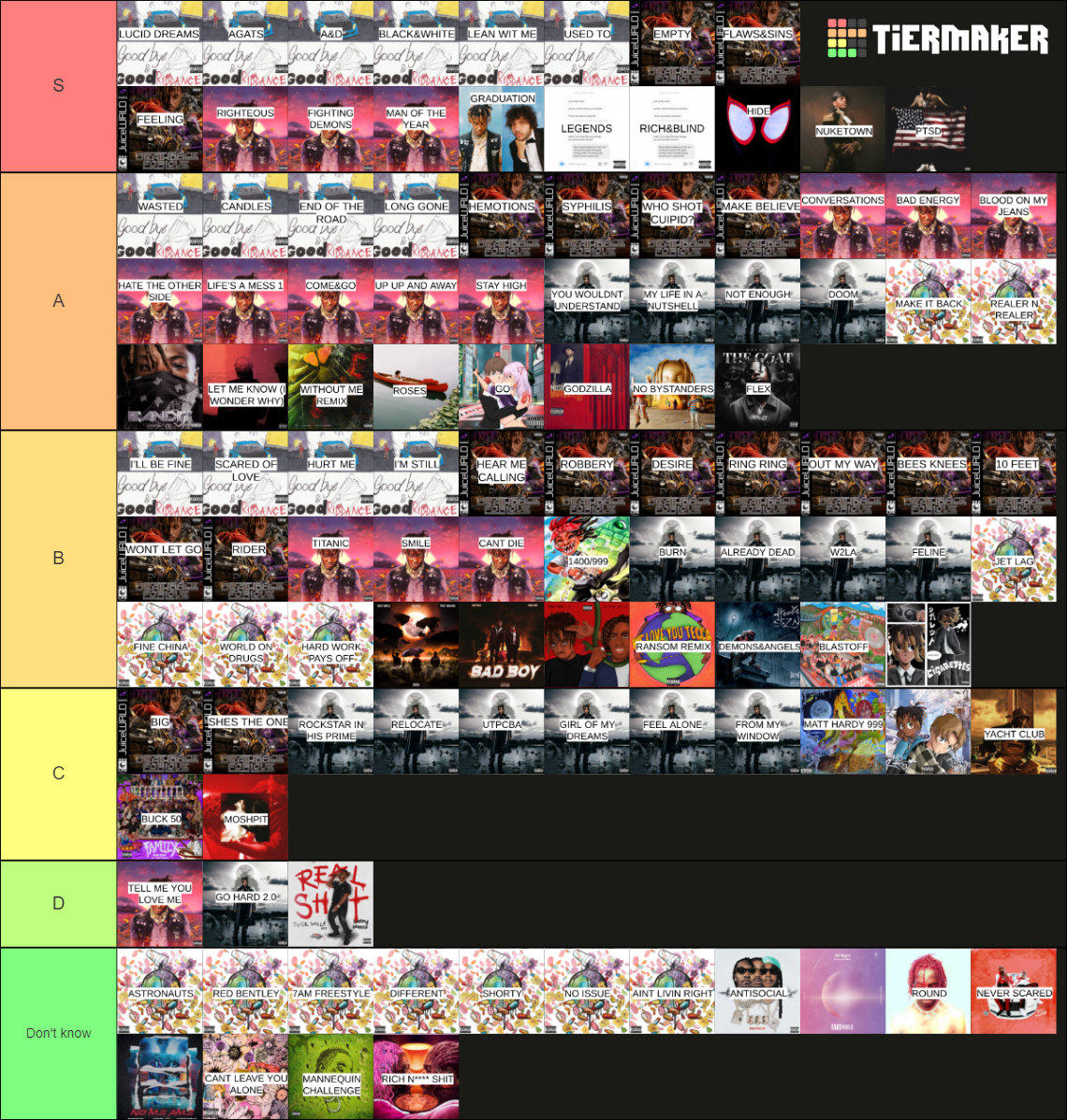 Juice WRLD Songs Tier List Rankings) TierMaker