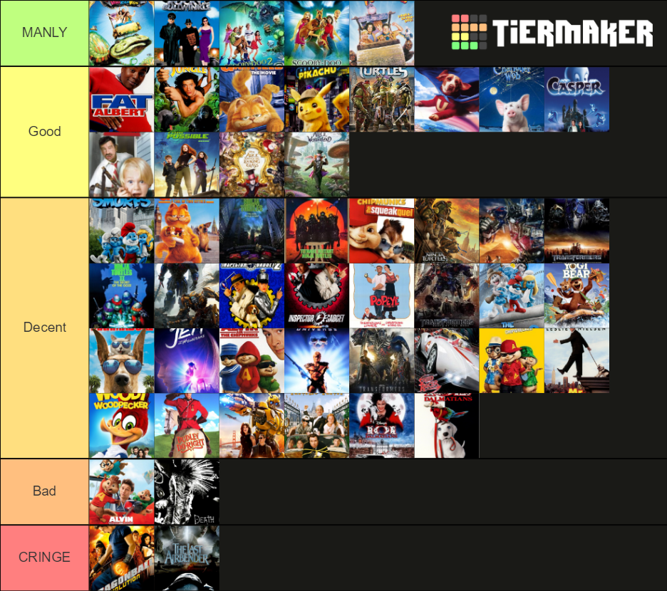 Live Action Movies Based on Cartoons Tier List (Community Rankings ...