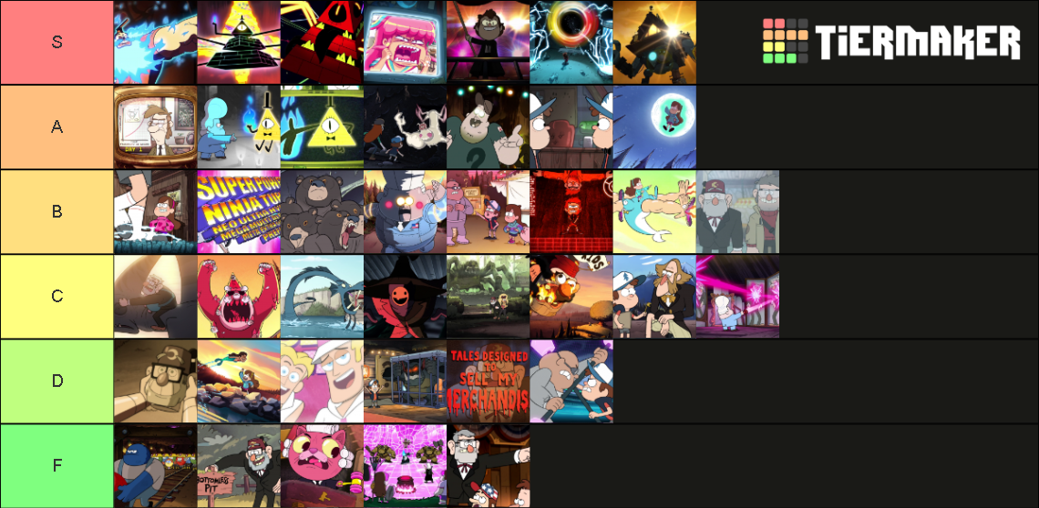 Gravity Falls Episodes Tier List Rankings) TierMaker