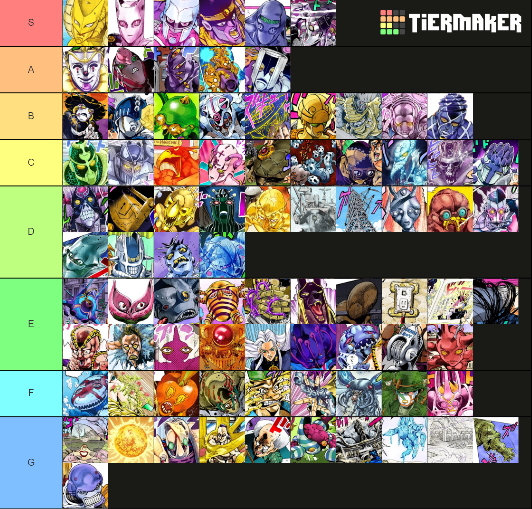 Jojo S Bizarre Adventure Anime All Stands Parts Tier List Community Rankings Tiermaker