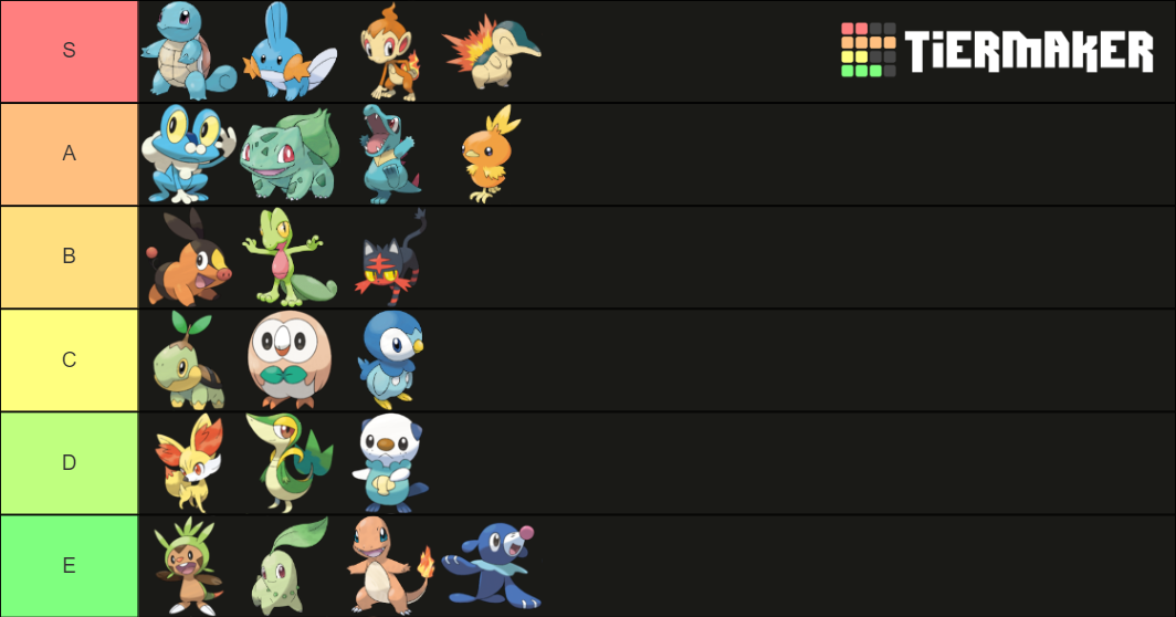 Pokemon Starter Tier List (Community Rankings) - TierMaker
