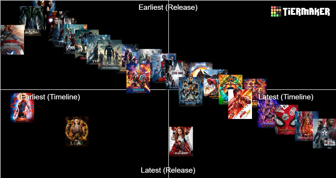 MCU: All Marvel Movies & Tv Shows Tier List (Community Rankings ...