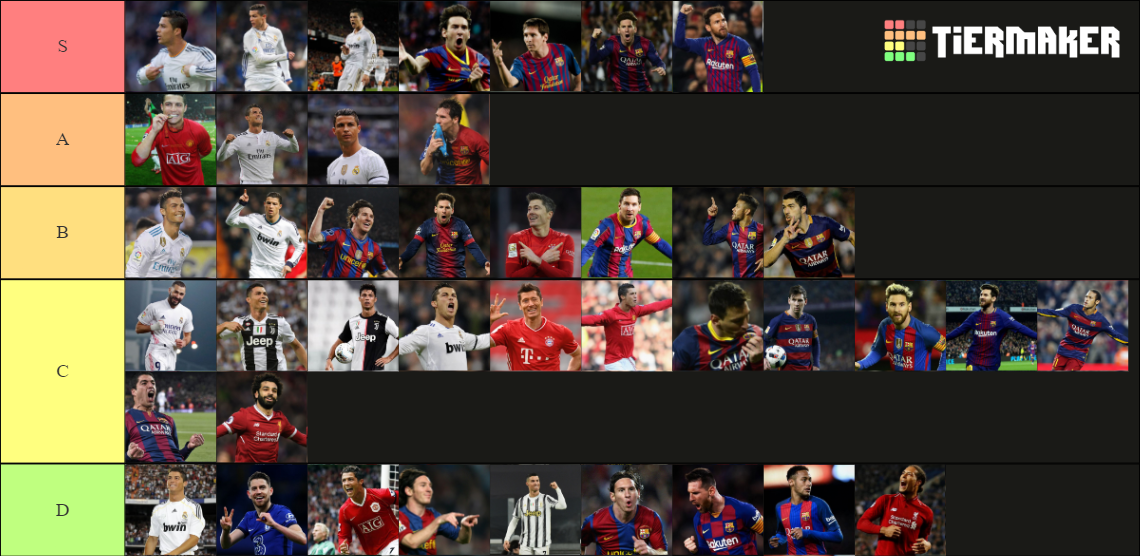 Balón de oro (Era Messi vs Cr7) Tier List Rankings) TierMaker