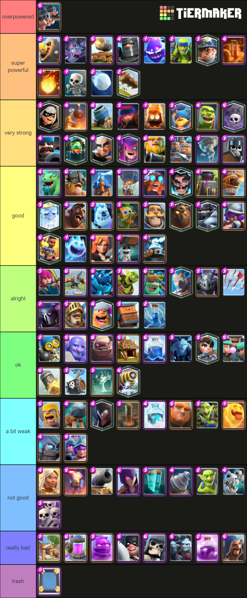 Clash Royale (August 2021) Tier List Rankings) TierMaker