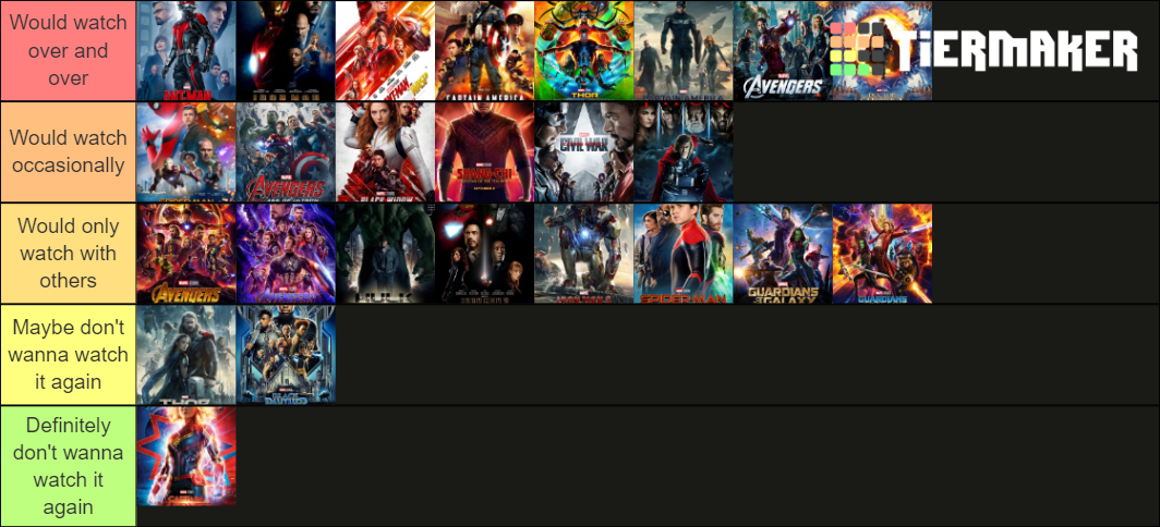 ALL 37 MARVEL MCU MOVIES RANKED visual data 2