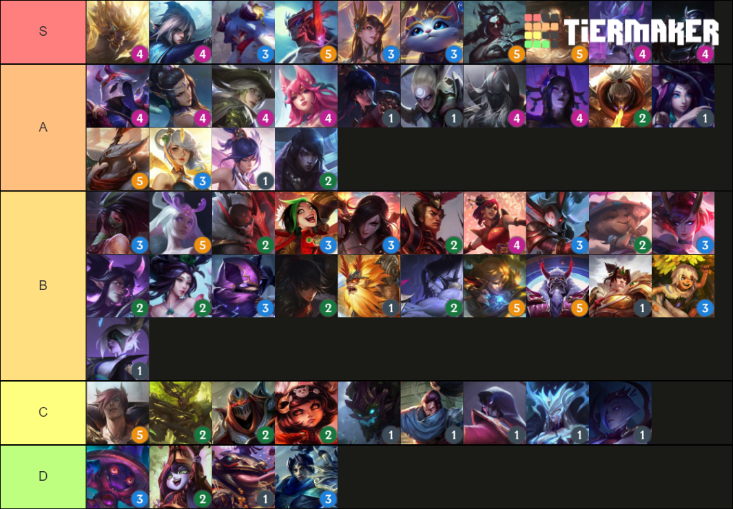 TFT Set 4 Champions Units Tier List (Community Rankings) - TierMaker